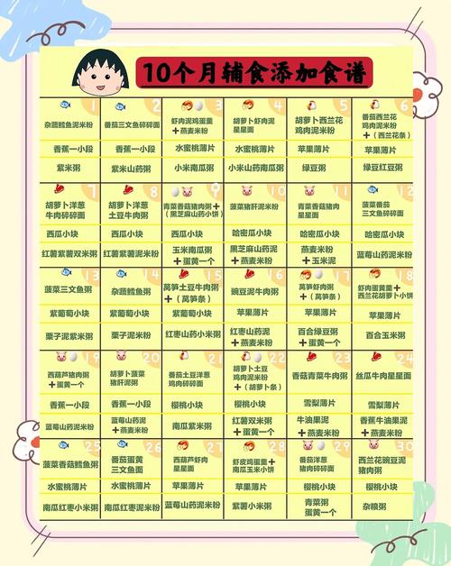 涪陵代生咨询机构:宝宝10个月辅食